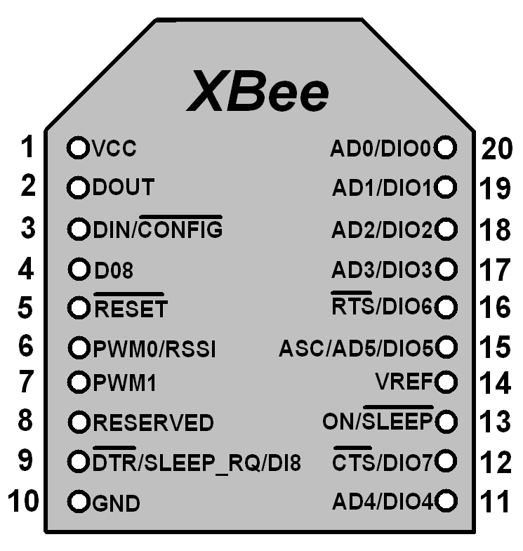 XBee Module ElectronicWings